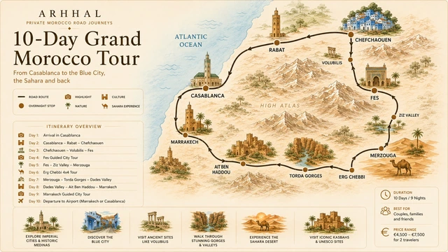 Illustrated overview of Arhhal's ten-day Grand Morocco journey across Morocco.