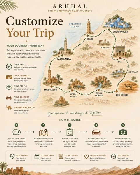 Illustrated Morocco trip-planning scene representing a personalized journey designed with Arhhal.